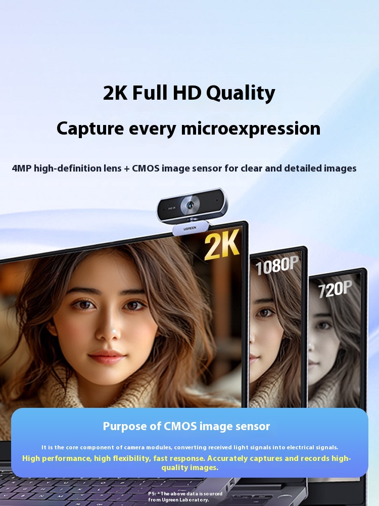 UGREEN 1080P/2K/4K Mikrofonlu  - Webcam 4K incelemesi ve fiyatı