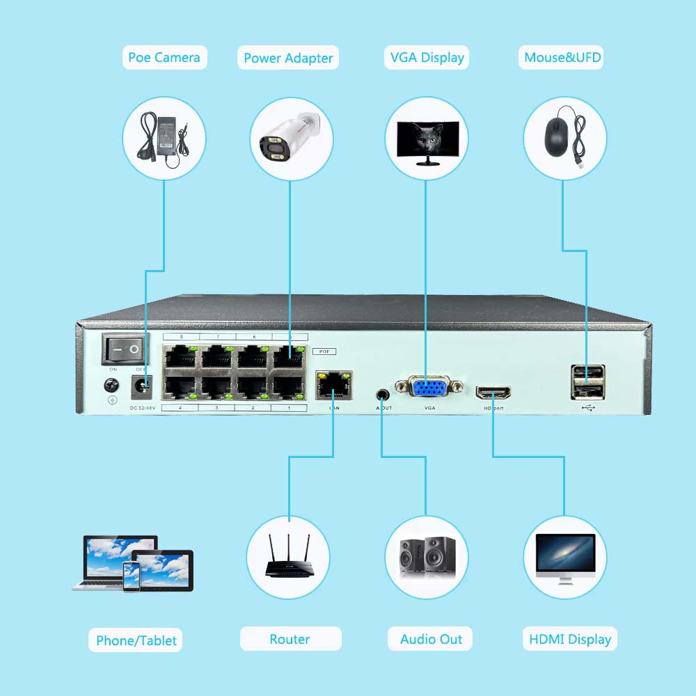 4K 10CH NVR 4/8Port POE 8MP 5M - Webcam 4K incelemesi ve fiyatı